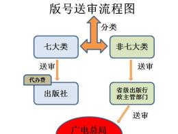 游戏版号详解（游戏版号资质、游戏版号资料、游戏版号周期等）