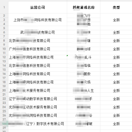 转让一批自己屯的游戏版号公司，有传奇游戏版号、麻将游戏版号等